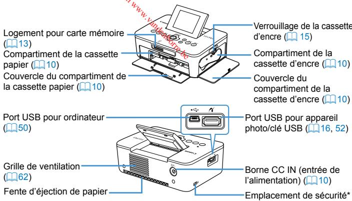 CANON SELPHY CP1200, SELPHY CP1200 E - Nomenclature des pièces - 1