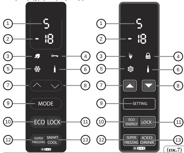 CANDY CKBS 2165W - Regolazione temperatura (com display) - 2