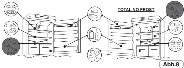 CANDY CKBS 5162X - Obst / Gemüse - 1