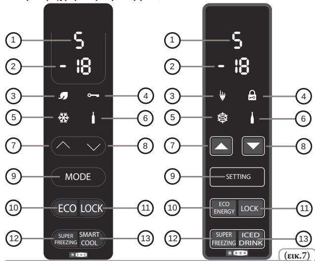 CANDY CKBS 5172W - Regolazione temperatura (com display) - 2