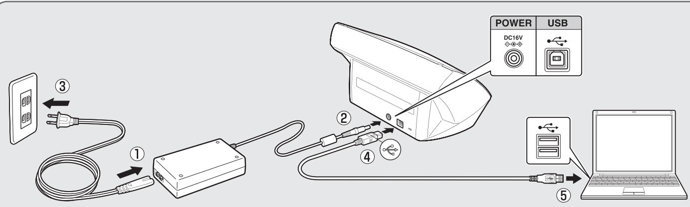 CANON IMAGEFORMULA DR-C130 DOCUMENT SCANNER - Attention - 1