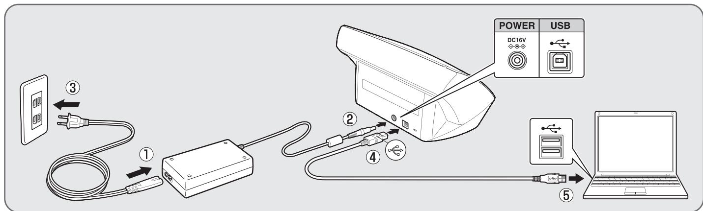 CANON IMAGEFORMULA DR-C130 DOCUMENT SCANNER - CAUTION - 1