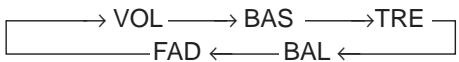 ALPINE CDA-7865R - Réglage du volume/graves/aigus/balance droite-gauche/balance avant-arrière - 1