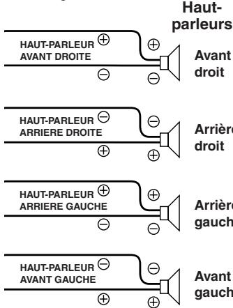 ALPINE CDA-9853R - Power-IC On (réglement initial) / Power-IC OFF - 2