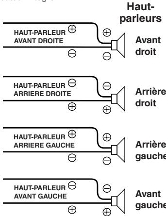 ALPINE CDA-9855R - POWER-IC ON (Réglage initial) / POWER-IC OFF - 2