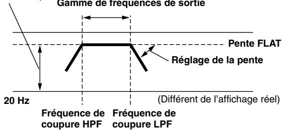 ALPINE CDA-9855R - Répartiteur : - 3