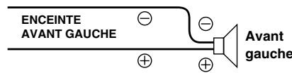 ALPINE CDA-9885R - Power IC ON (Réglage initial) / Power IC OFF - 5