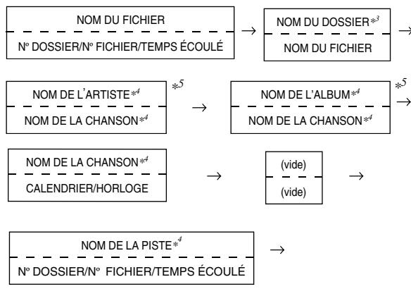 ALPINE CDA-9885R - L'affichage en mode Radio : - 2