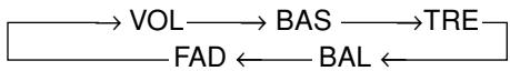 ALPINE CDE-7854RM - Adjusting Volume/Bass/Treble/ Balance (Between Left and Right)/ Fader (Between Front and Rear) - 1