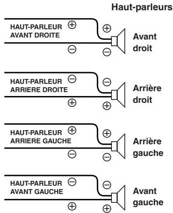 ALPINE CDE-9845RB - Raccordement à un amplificateur externe - 2