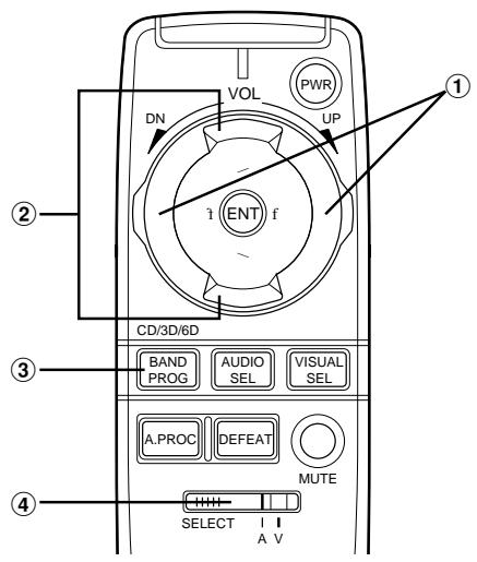 ALPINE CVA-1000R - Fonction élémentaire des commandes et indicateurs - 1