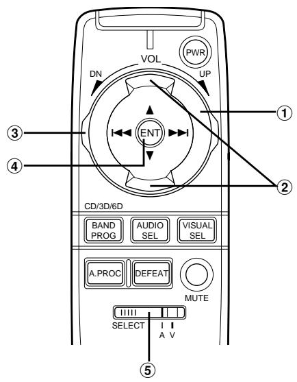ALPINE CVA-1000R - Mode Radio - 1