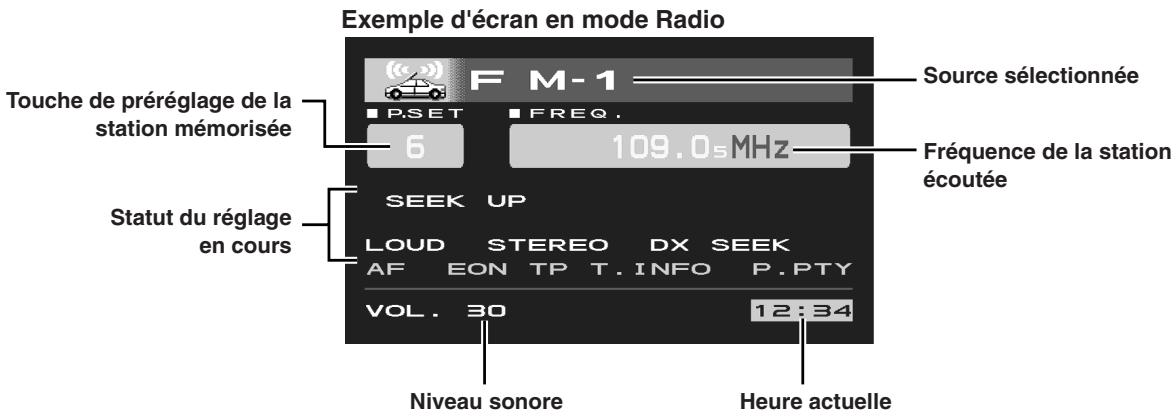 ALPINE CVA-1003R - Fonctionnement de la radio - 2