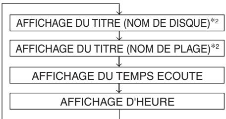 ALPINE CVA-1003R - Autres fonctions utiles - 2