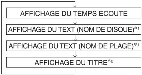 ALPINE CVA-1003R - Affichage du titre/du texte - 2