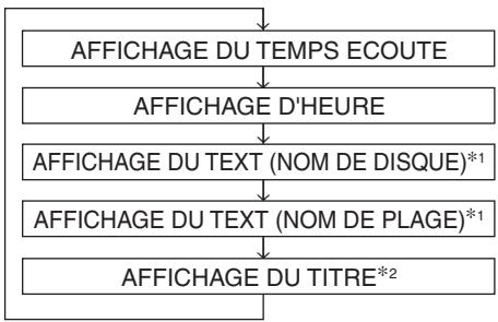 ALPINE CVA-1003R - Affichage du titre/du texte - 3