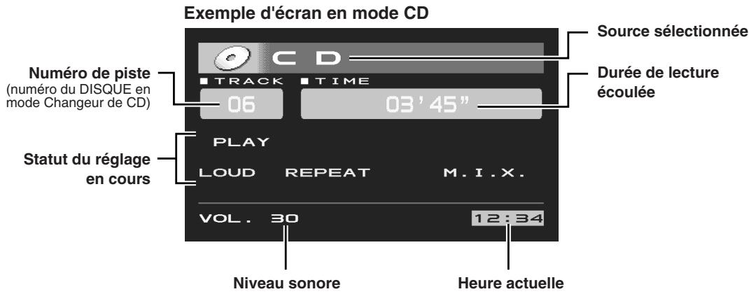 ALPINE CVA-1003R - Fonctionnement du lecteur/changeur CD (en option) - 2