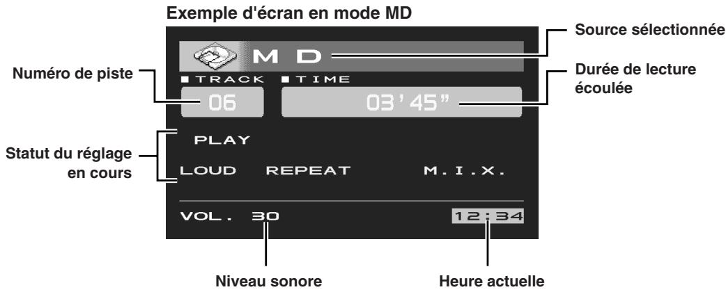 ALPINE CVA-1003R - Fonctionnement du lecteur MD (en option) - 2