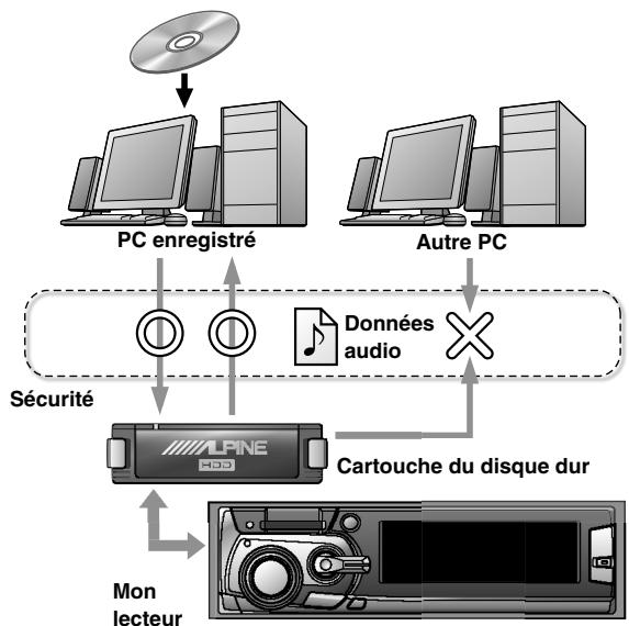 ALPINE HDA-5460 - Droits d'auteur - 1
