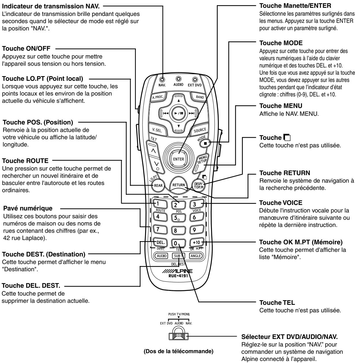 ALPINE INA-N333R-SPACE-SOFTWARE - Touches de la télécommande RUE-4191 (en option) - 1