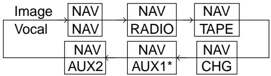 ALPINE IVX-M706R - (Example) - 1