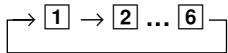 ALPINE IVX-M706R - ⑦ Touche▲ - 1