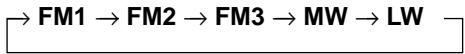 ALPINE IVX-M706R - ⑤ Touche de gamme/programme - 1