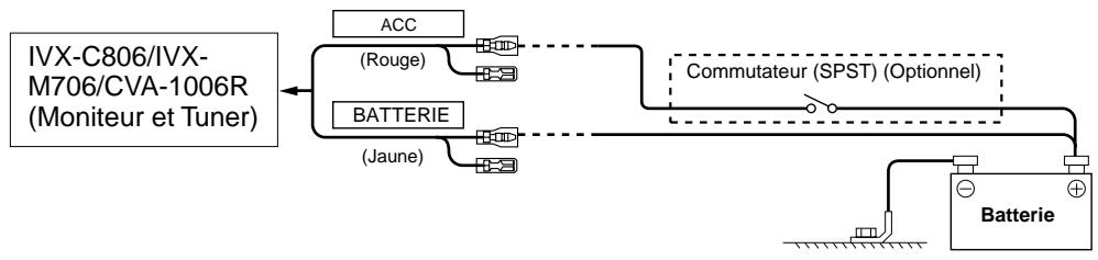 ALPINE IVX-M706R - Scheme de connexion du commutateur SPST (vendu séparément) - 1