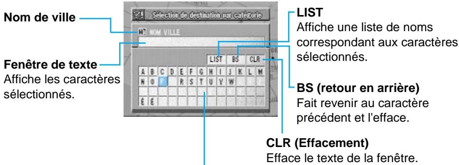 ALPINE NVS-HF01-HB01-HI01-HX01-HD01 - Un clavier alphasétique apparait. Inclinez le joystick pour selectionner le premier caractère du nom, puis appuyez sur ENTER. Le caractère entre apparait en première position dans la fenêtre de texte. - 1