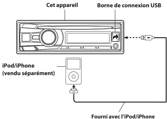 ALPINE CDE-181R, CDE-181RR, CDE-181RM - Connexion d'un iPod/iPhone - 1