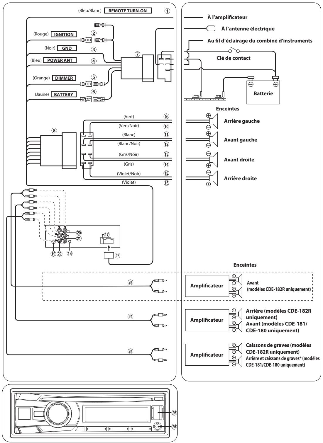 ALPINE CDE-181R, CDE-181RR, CDE-181RM - Retrait - 4
