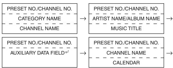 ALPINE CDA-9853 - Changing the Display - 1