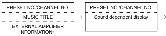 ALPINE CDA-9853 - Changing the Display - 2