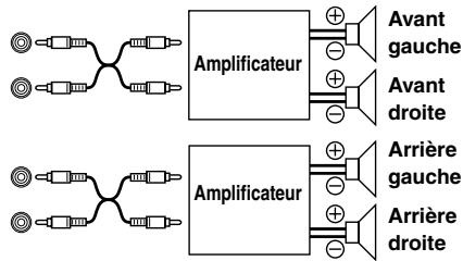 ALPINE CDE-9872RE - Raccordement à un amplificateur externe (POWER IC) - 1