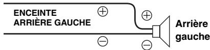 ALPINE CDE-9872RE - Raccordement à un amplificateur externe (POWER IC) - 5