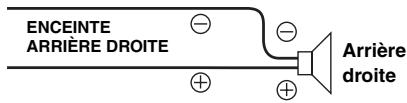 ALPINE CDE-9872RE - Raccordement à un amplificateur externe (POWER IC) - 4