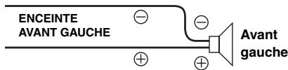 ALPINE CDE-9872RE - Raccordement à un amplificateur externe (POWER IC) - 6
