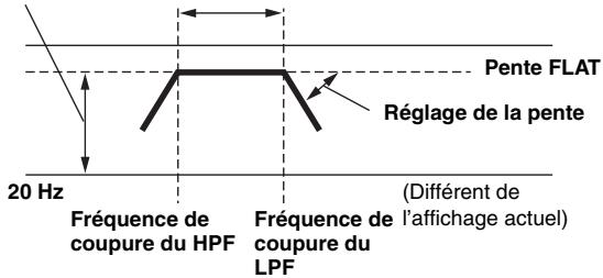 ALPINE IDA-X305 - Réglage du niveau - 1
