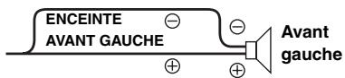 ALPINE IDA-X305 - Power IC On (réglage initial) / Power IC Off - 5