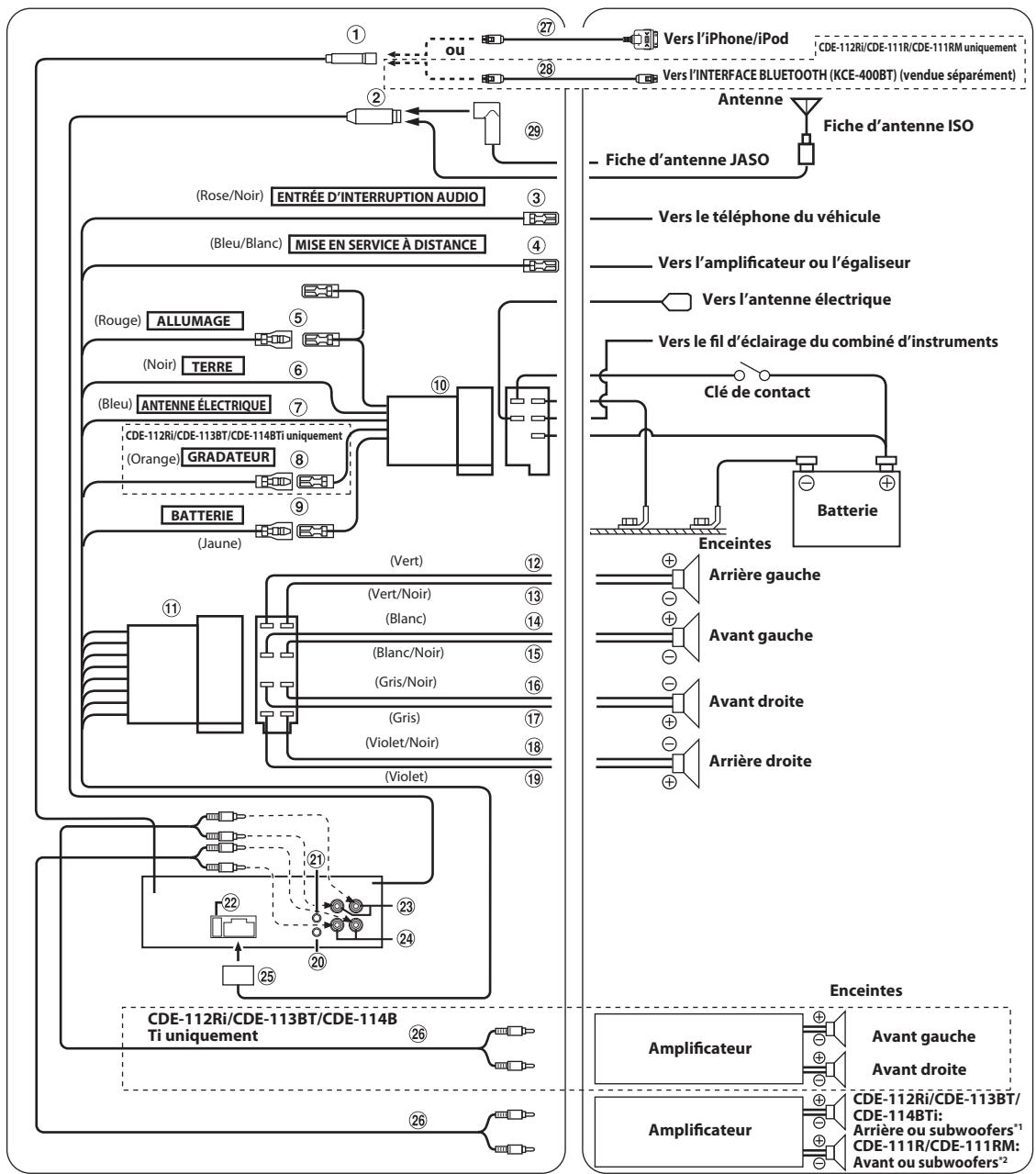 ALPINE CDE-111RM - Installation du microphone (CDE-113BT/ CDE-114BTi uniquement) - 1