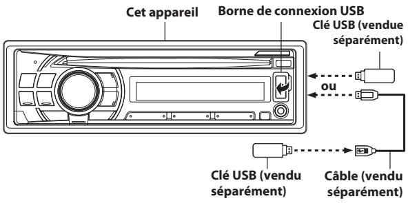 ALPINE CDE-111RM - Ouvrez le volet de la borne de connexion USB. - 1