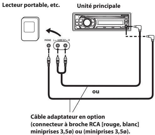 ALPINE CDE-111RM - Utilisation de la borne d'entrée AUX avant (CDE-112Ri/CDE-113BT/CDE-114BTi uniquement) - 1