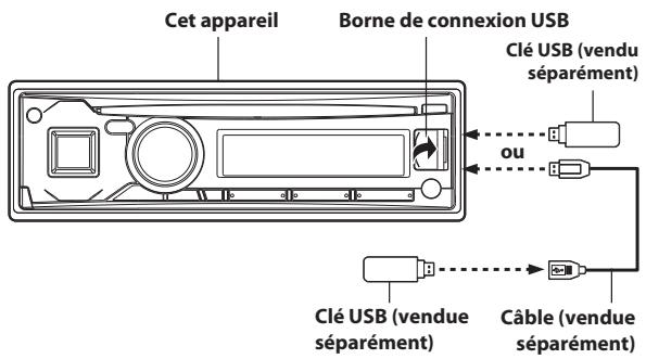 ALPINE CDE-170R, CDE-170RR - Pour connecter la clé USB - 1