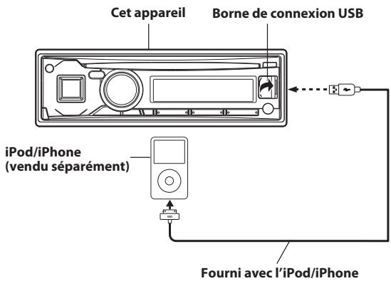 ALPINE CDE-170R, CDE-170RR - Connexion d'un iPod/iPhone - 1