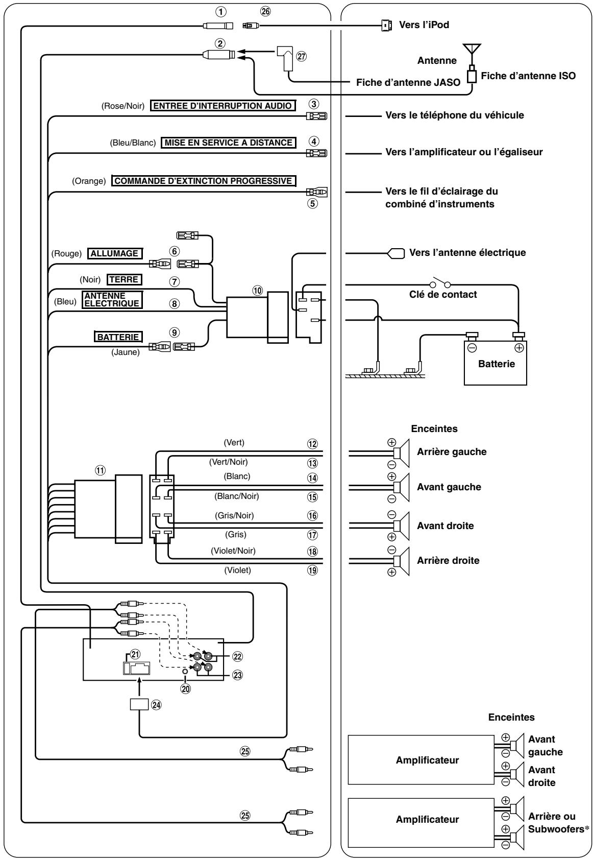 ALPINE CDE-9881R_2 - Raccordements - 1
