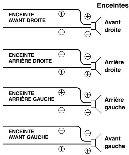 ALPINE CDE-9881R_2 - POWER IC ON (réglage initial) / POWER IC OFF - 2