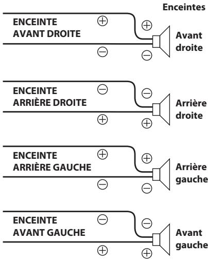 ALPINE CDE-W233R, CDE-W235BT - Valeurs du réglage : - 1