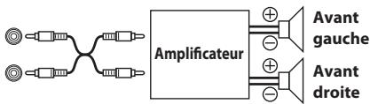 ALPINE CDE-W233R, CDE-W235BT - Valeurs du réglage : - 2