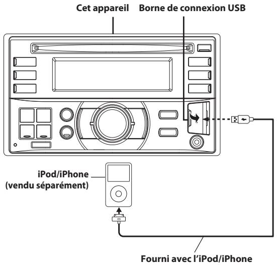 ALPINE CDE-W233R, CDE-W235BT - Connexion d'un iPod/iPhone - 1