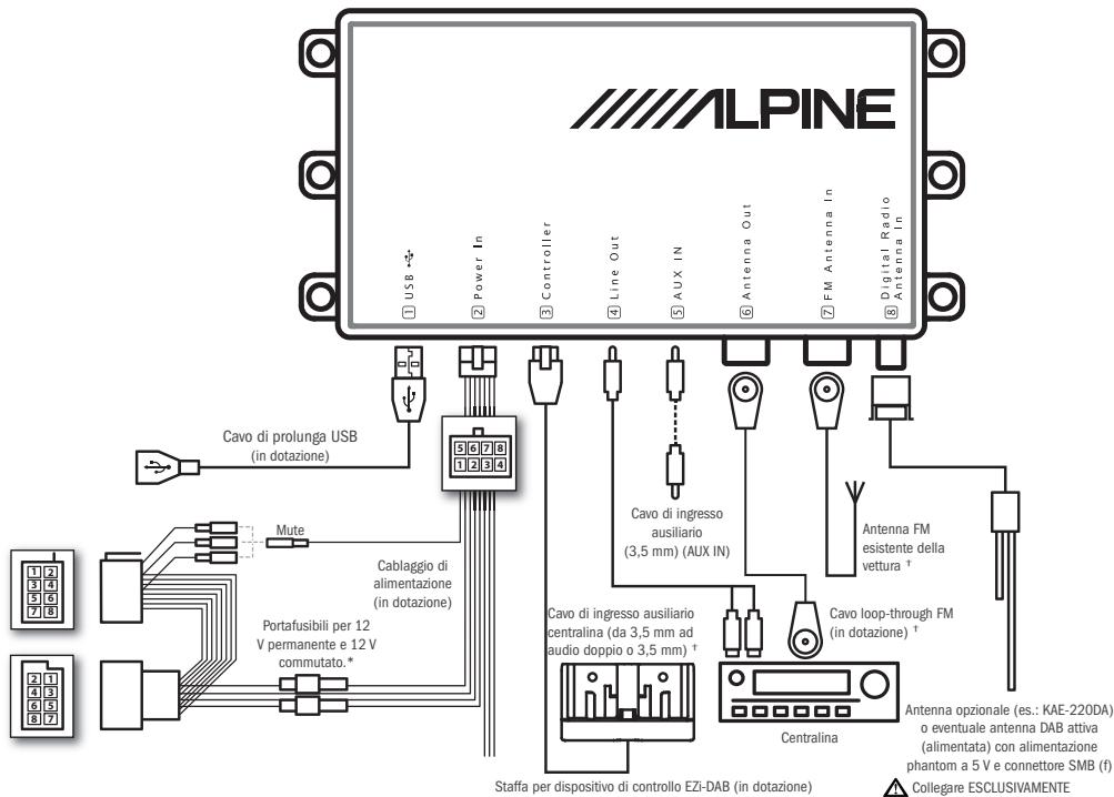 ALPINE EZI-DAB - Collegamenti e schema elettrico delsystema - 1